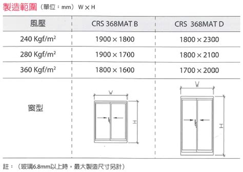 公屋窗尺寸 旺來狗